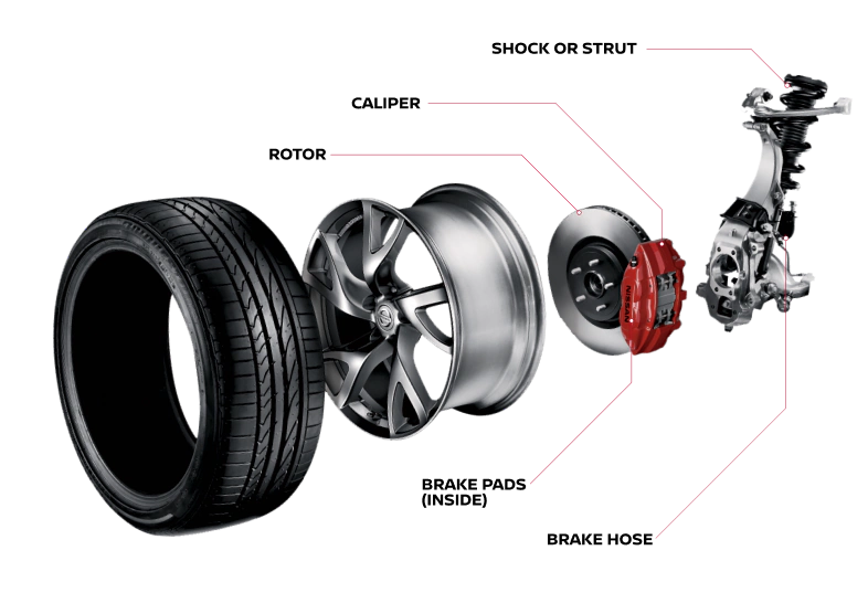 Graphic showing the different parts of the braking system